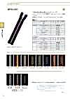 3CMC-EL-COP1 METALLION® Coil Zipper Size 3 Copper Closed End