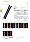3CVC-EL-BLK7 METALLION® Coil Zipper Size 3 Matte Black Closed End
